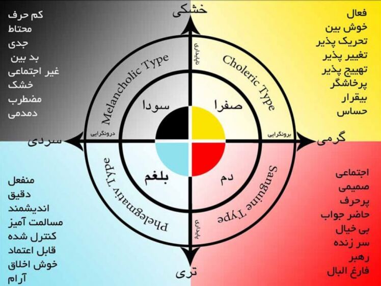 مزاجشناسی در طب سنتی: کلید سلامت جسم و روان